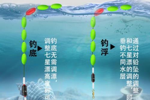 七星漂大小号怎么选择，大鱼或深水用大漂，小鱼或浅水用小漂